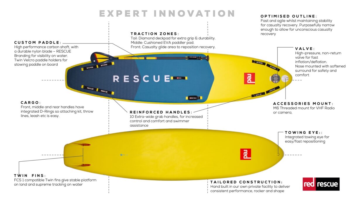 Red Rescue - Rescue SUP