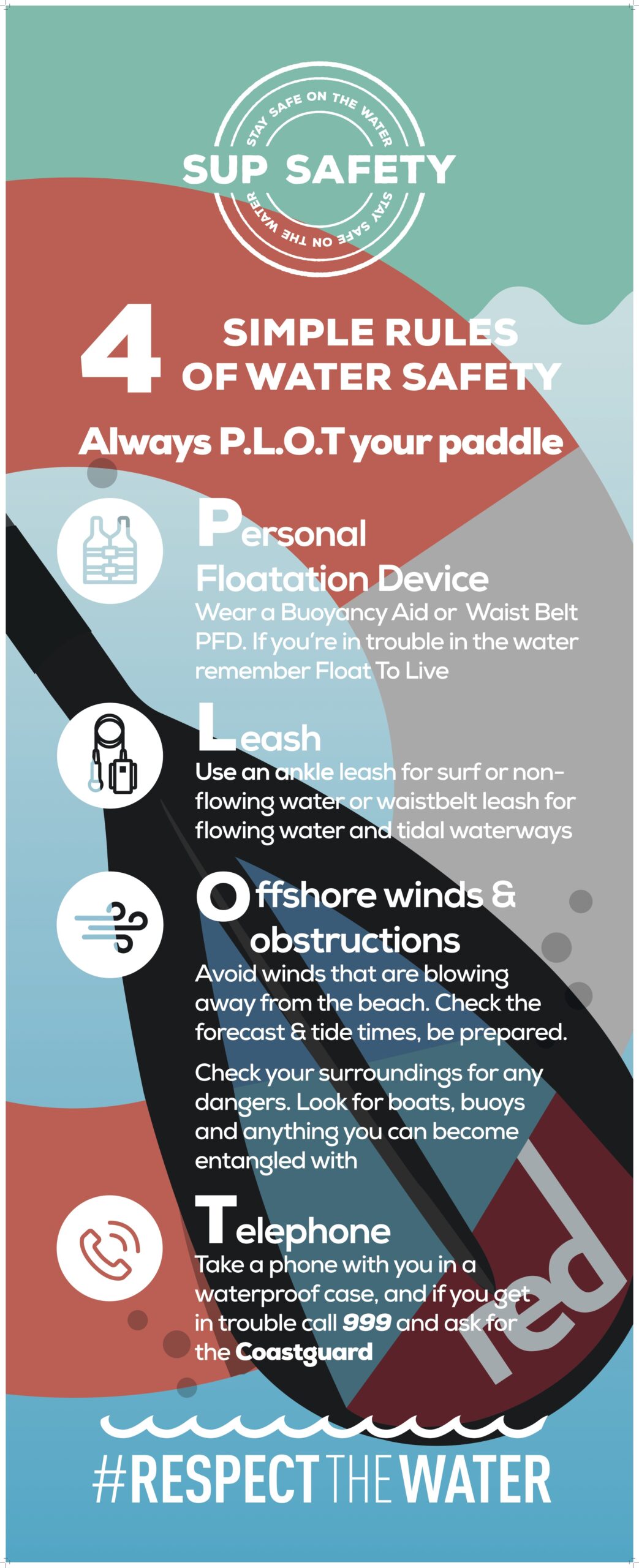 PLOT your paddle SUP safety message